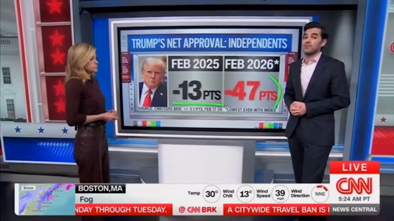 Harry Enten presenting the damning numbers.