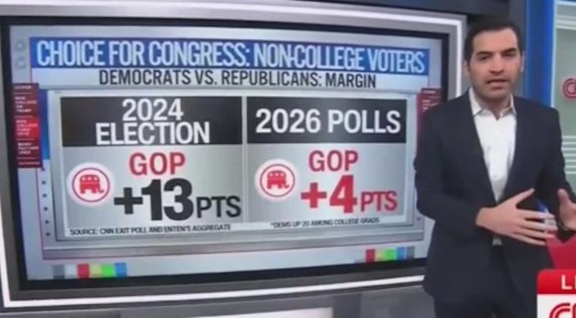 CNN Data Guru Reveals Trump’s Base With Key Voter Group Is ‘Absolutely Collapsing’