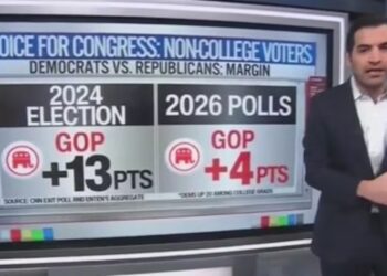 CNN Data Guru Reveals Trump’s Base With Key Voter Group Is ‘Absolutely Collapsing’