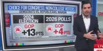 CNN Data Guru Reveals Trump’s Base With Key Voter Group Is ‘Absolutely Collapsing’