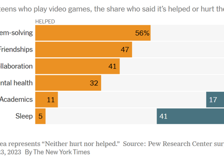What’s Going On in This Graph? | Feb. 25, 2026