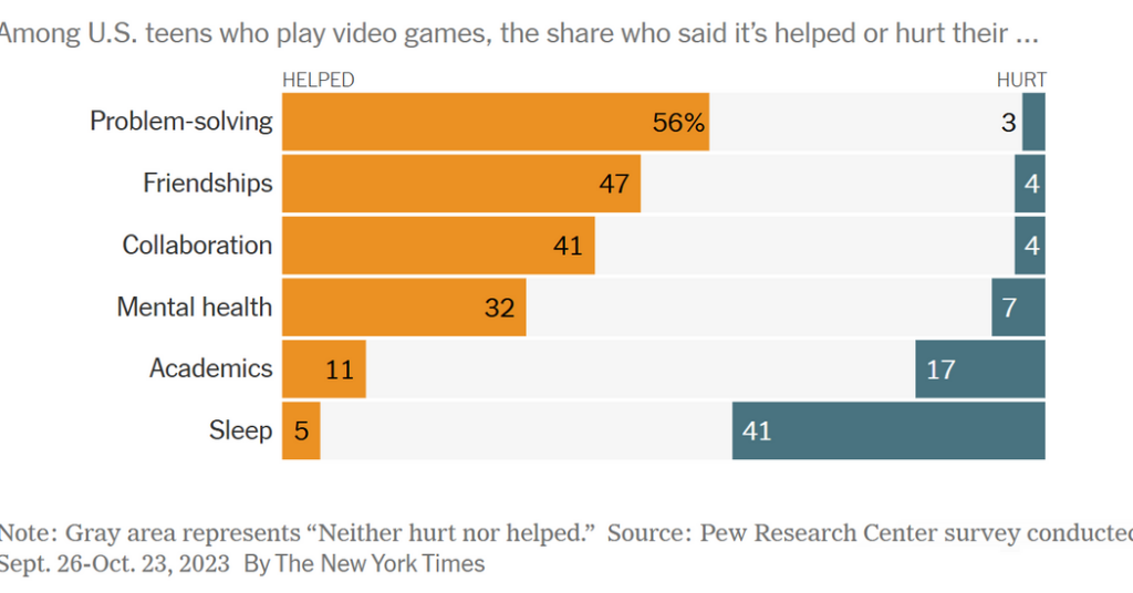 What’s Going On in This Graph? | Feb. 25, 2026