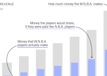 What’s Going On in This Graph? | Feb. 11, 2026