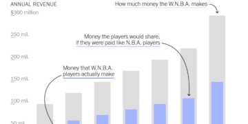 What’s Going On in This Graph? | Feb. 11, 2026