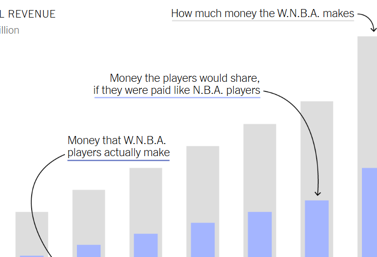 What’s Going On in This Graph? | Feb. 11, 2026