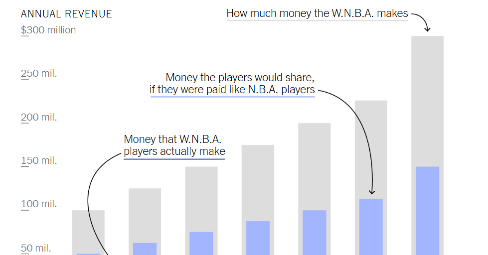 What’s Going On in This Graph? | Feb. 11, 2026