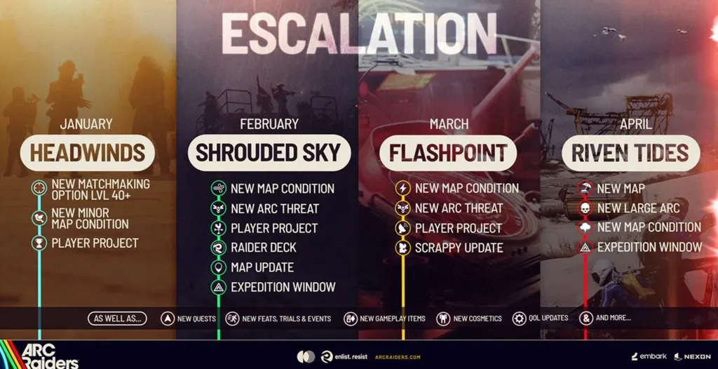 Arc Raiders Shrouded Sky Release Date