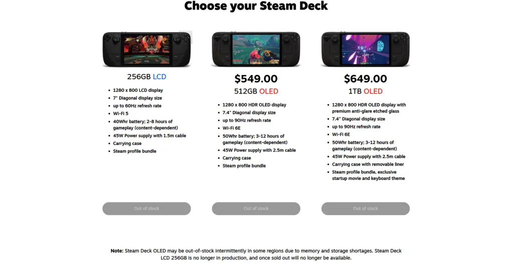 Steam Deck Sold Out Page