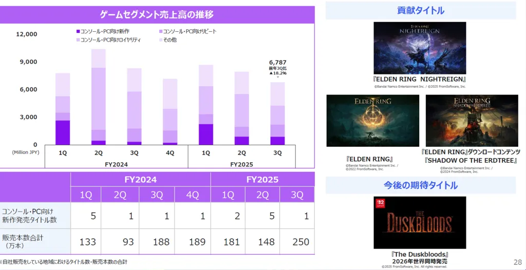 The Duskbloods Release Date 2026 Financial Report