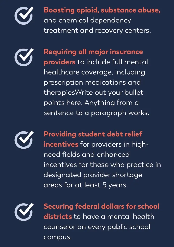 A list of four bullet points with checkmark icons. The bullet points describe proposals related to boosting addiction treatment centers, requiring full mental healthcare coverage from insurance providers, providing student debt relief incentives for healthcare providers in high-need areas, and securing federal funding for mental health counselors in schools.