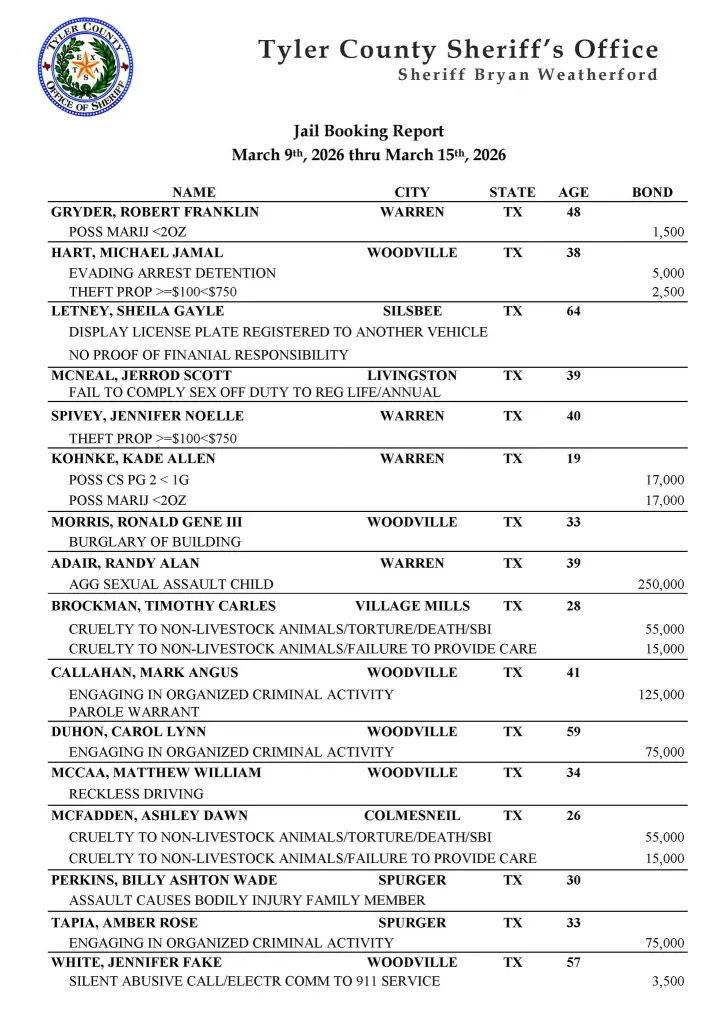 A jail booking report from the Tyler County Sheriff's Office in Texas, listing names, charges, cities, states, ages, and bond amounts for individuals booked between March 9th and March 15th, 2026.