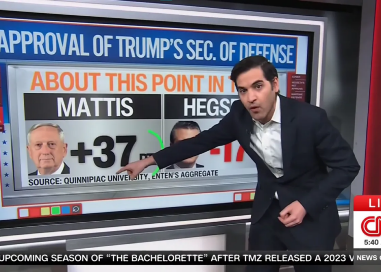 Pete Hegseth’s plummeting popularity blows away CNN data guru: ‘On a different planet!’