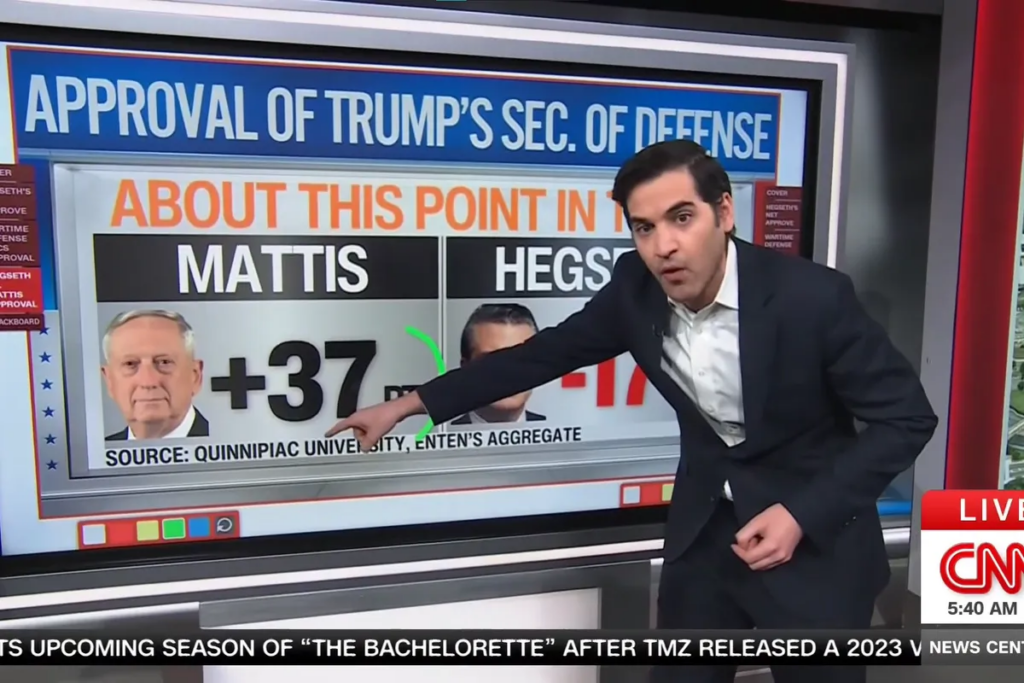 Pete Hegseth’s plummeting popularity blows away CNN data guru: ‘On a different planet!’