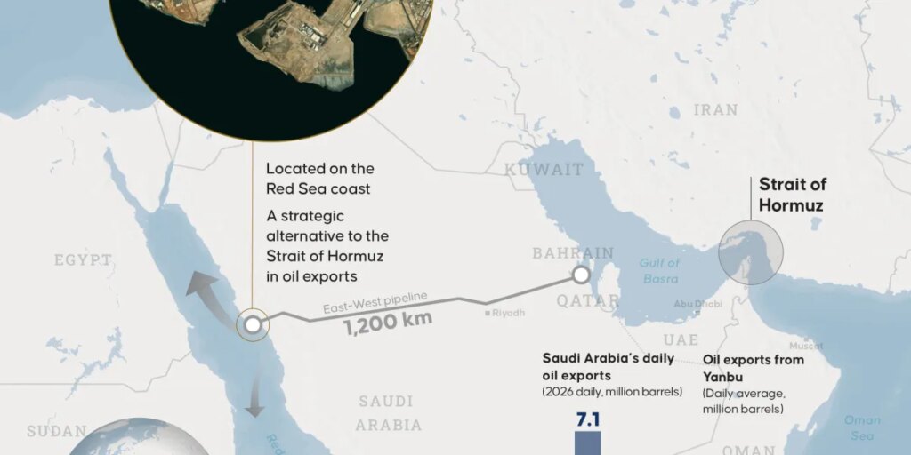 Saudi pipeline to bypass Hormuz hits 7 million barrel goal