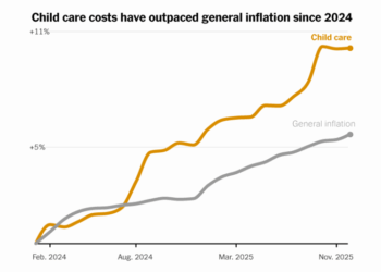 Why Does Child Care Seem Less Affordable Than Ever?