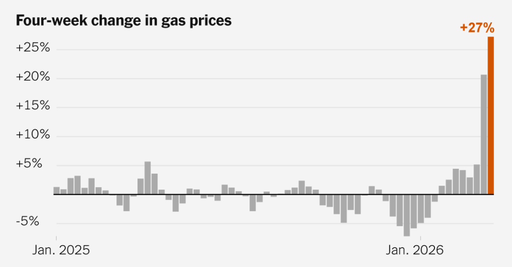 Why This Jump in Gas Prices Feels Different