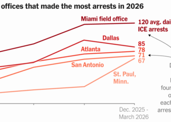 New Data Shows Where ICE Has Been Most Active This Year