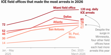New Data Shows Where ICE Has Been Most Active This Year