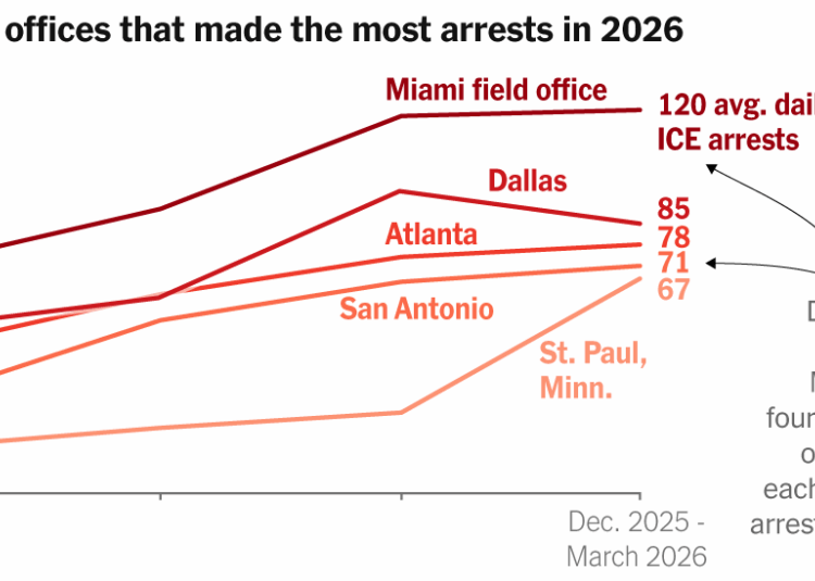 New Data Shows Where ICE Has Been Most Active This Year