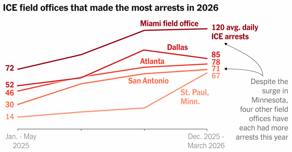 New Data Shows Where ICE Has Been Most Active This Year