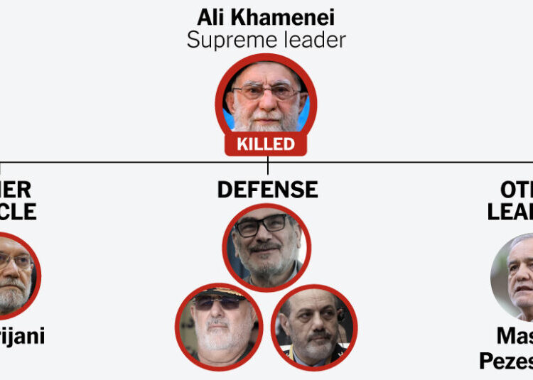 Diagramming the Latest Blows to Iran’s Leadership