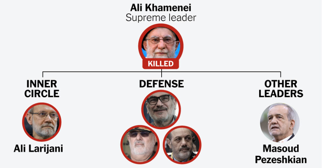 Diagramming the Latest Blows to Iran’s Leadership