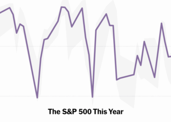 Stocks Drop as Weak Jobs Report Adds to Uncertain Outlook