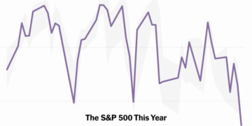 Stocks Drop as Weak Jobs Report Adds to Uncertain Outlook