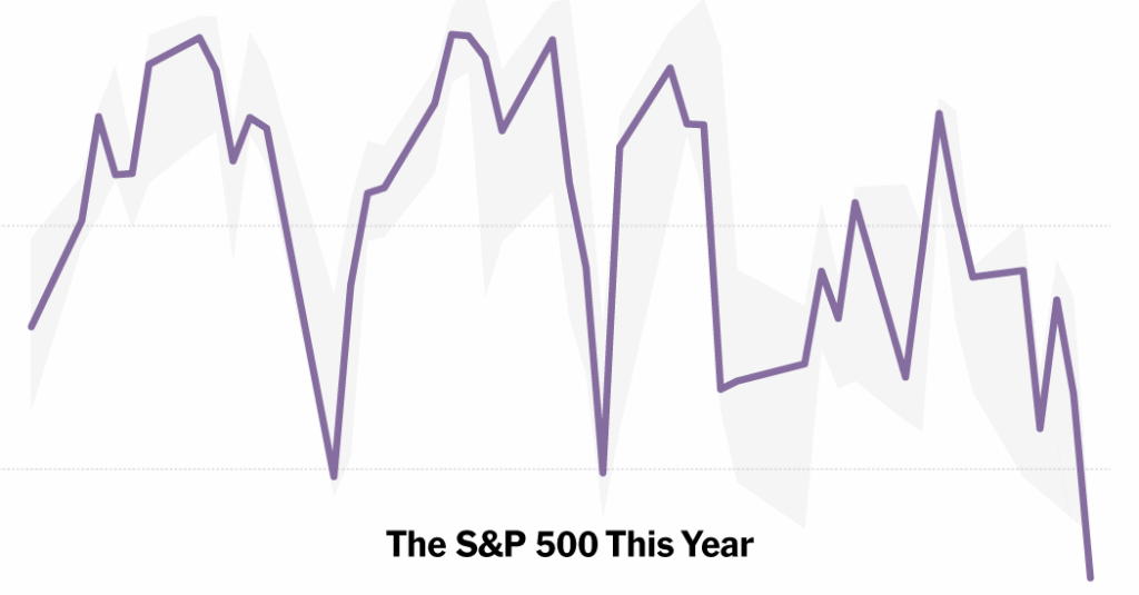 Stocks Drop as Weak Jobs Report Adds to Uncertain Outlook