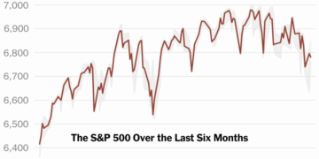 America Depends Less on Oil Than Ever