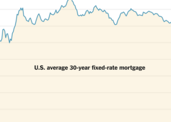 Mortgage Rates Jump Again as Iran War Effects Ripple Through Housing Market