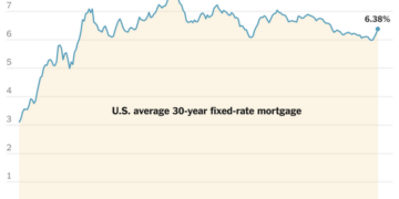 Mortgage Rates Jump Again as Iran War Effects Ripple Through Housing Market