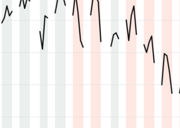 Investors Are Losing Patience With the War in Iran