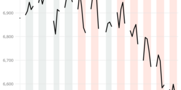 Investors Are Losing Patience With the War in Iran