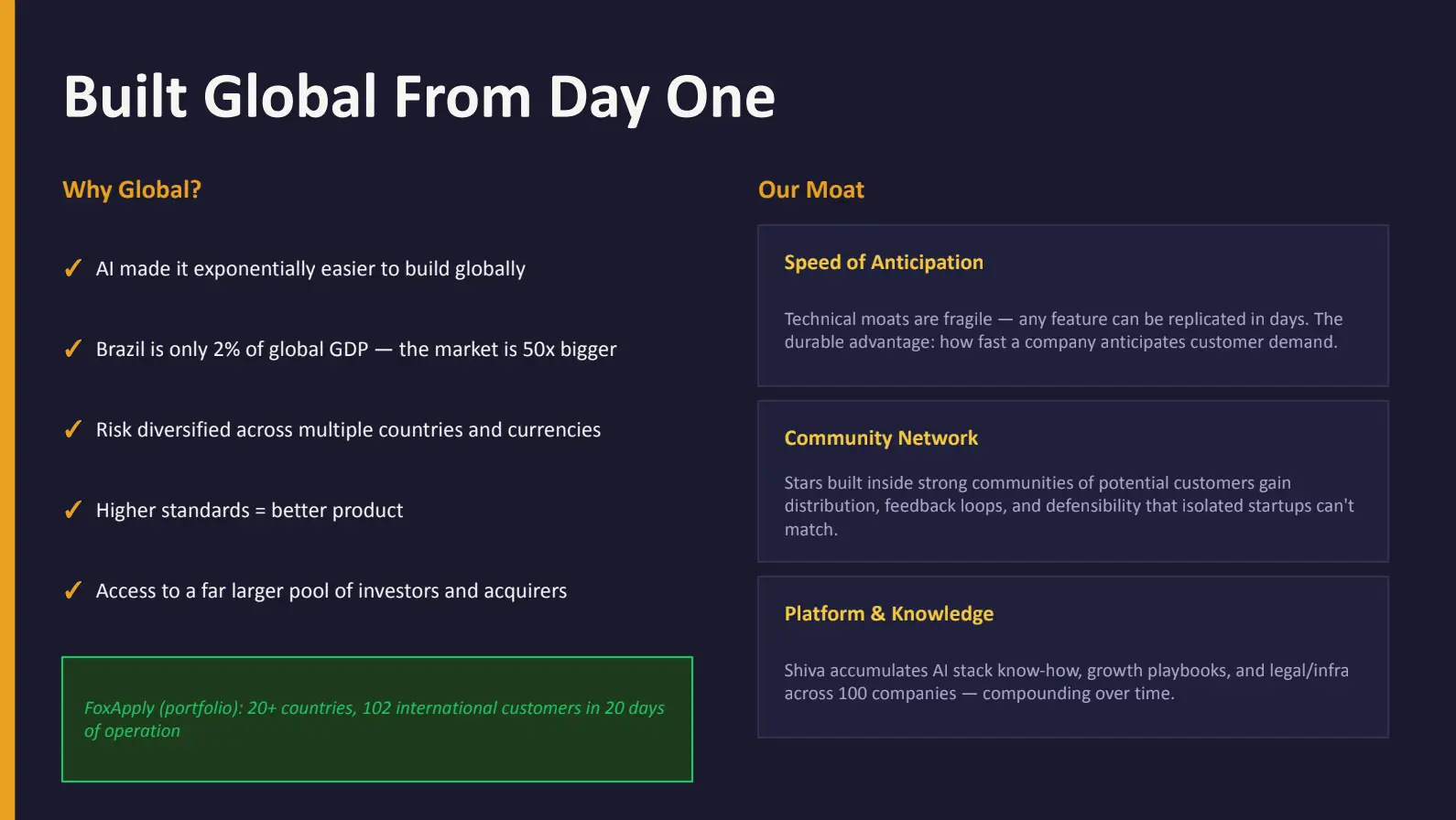 Built Global From Day One