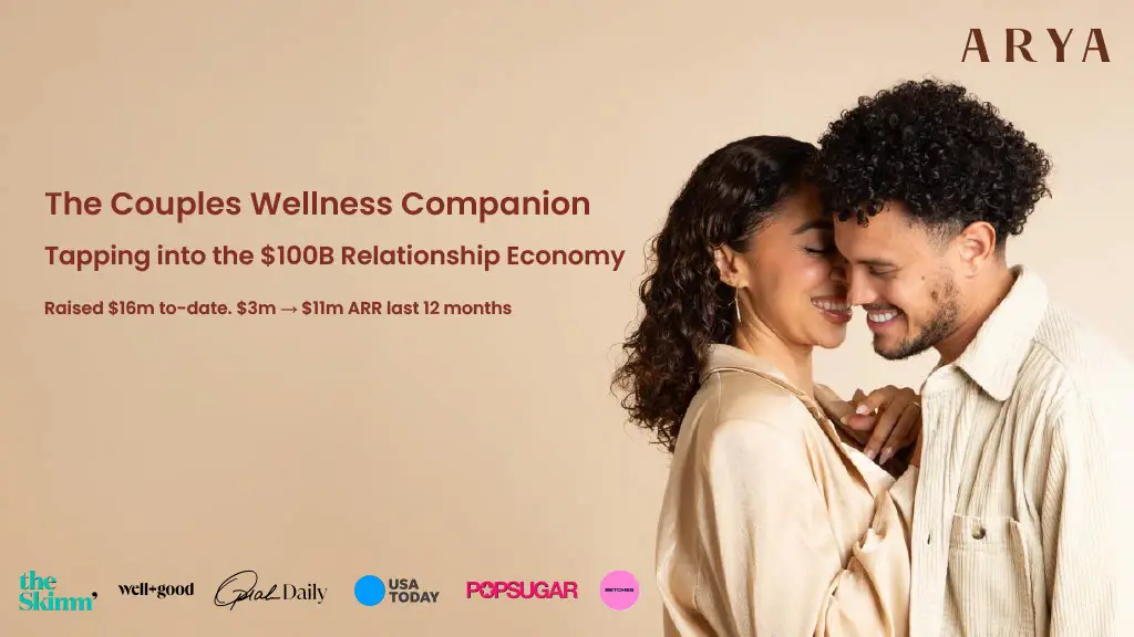 The Couples Wellness Companion
Tapping into the $100B Relationship Economy

Raised $16m to-date. $3m → $11m ARR last 12 months