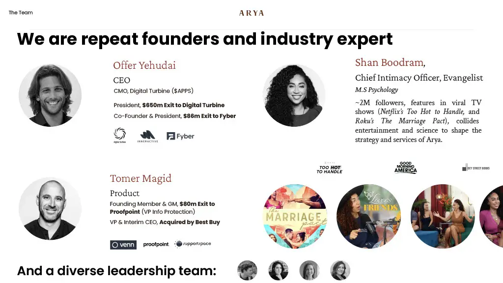 The Team

Offer Yehudai
CEO
President, $650m Exit to Digital Turbine
Co-Founder & President, $86m Exit to Fyber
CMO, Digital Turbine ($APPS)

Tomer Magid
Product
Founding Member & GM, $80m Exit to Proofpoint (VP Info Protection)
VP & Interim CEO, Acquired by Best Buy

Shan Boodram,
Chief Intimacy Officer, Evangelist
M.S Psychology
~2M followers, features in viral TV shows (Netflix's Too Hot to Handle, and Roku's The Marriage Pact), collides entertainment and science to shape the strategy and services of Arya.

We are repeat founders and industry expert