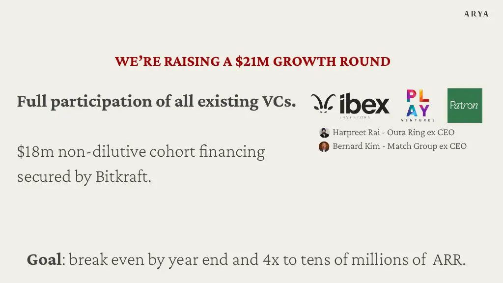 WE'RE RAISING A $21M GROWTH ROUND

Full participation of all existing VCs.

$18m non-dilutive cohort financing secured by Bitkraft.

Goal: break even by year end and 4x to tens of millions of ARR.