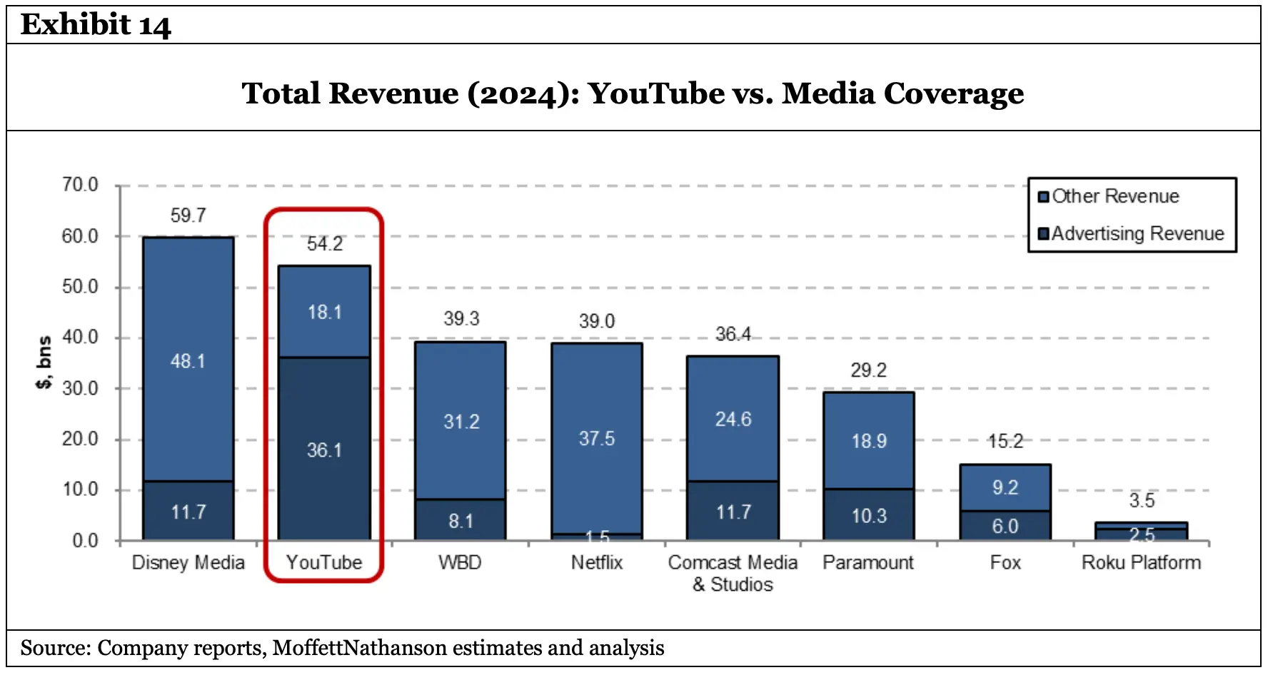 YT vs field 2024
