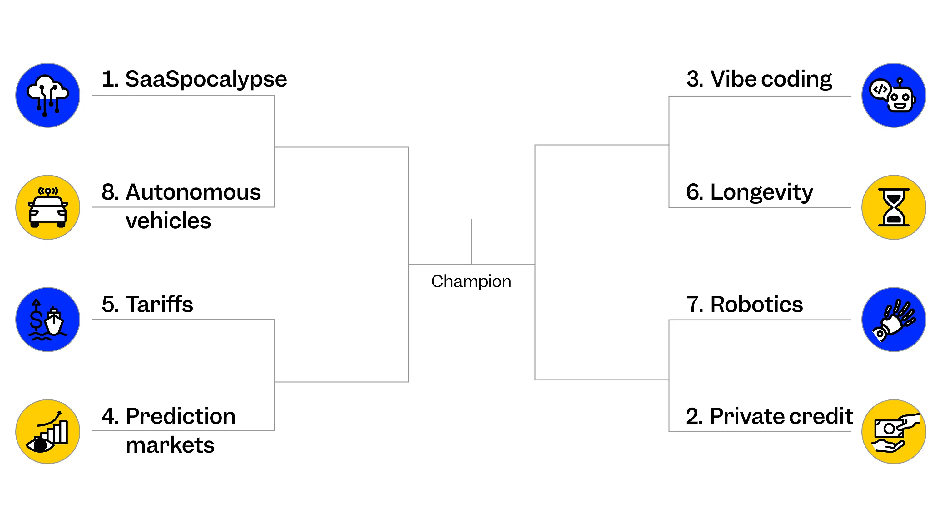 BI Today March Madness