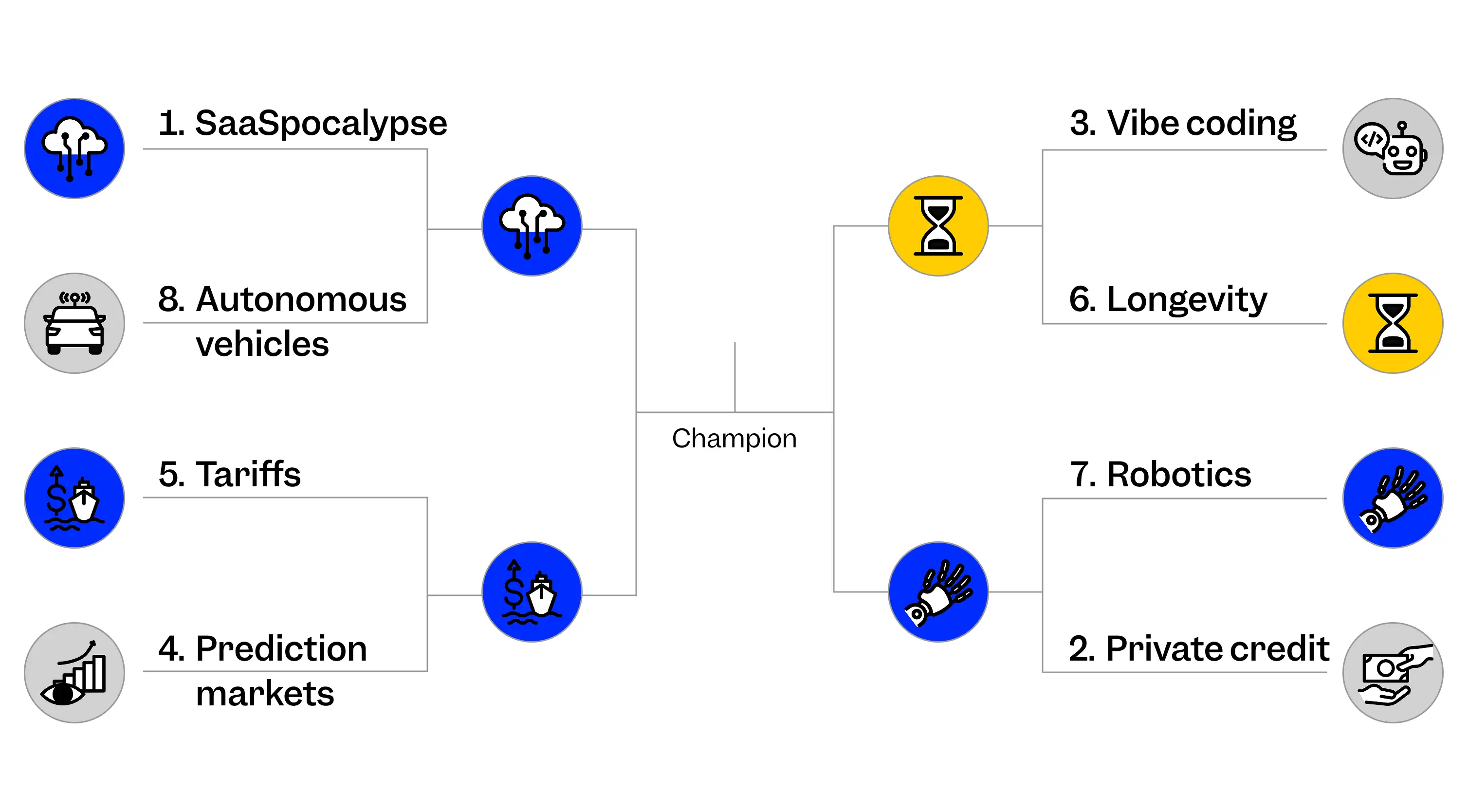 March Madness Final Four