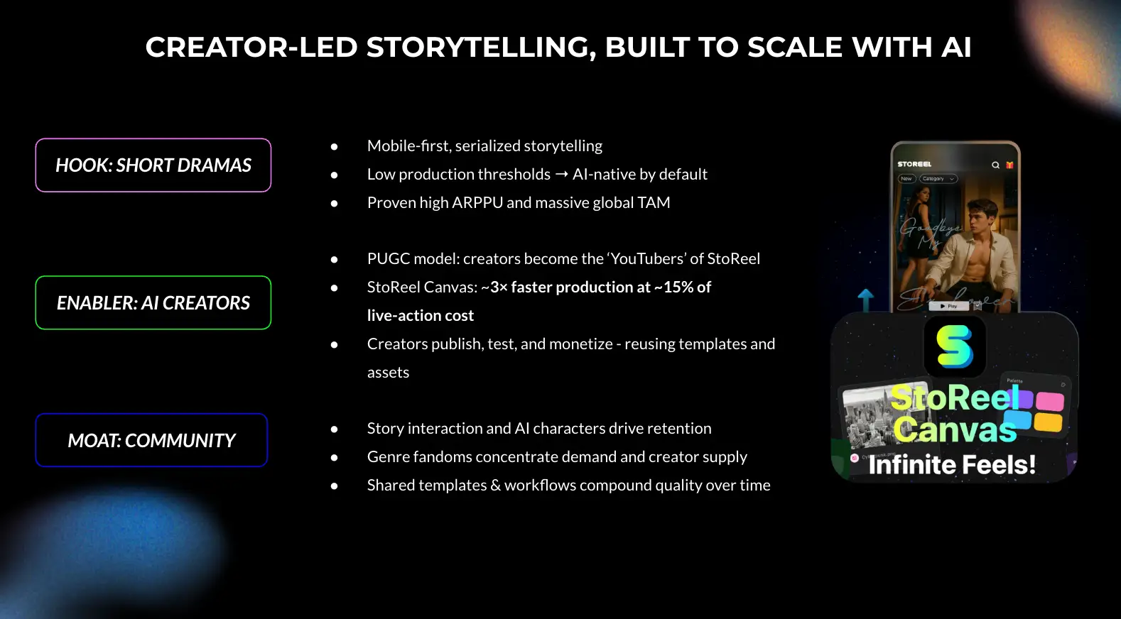 StoReel pitch deck 3