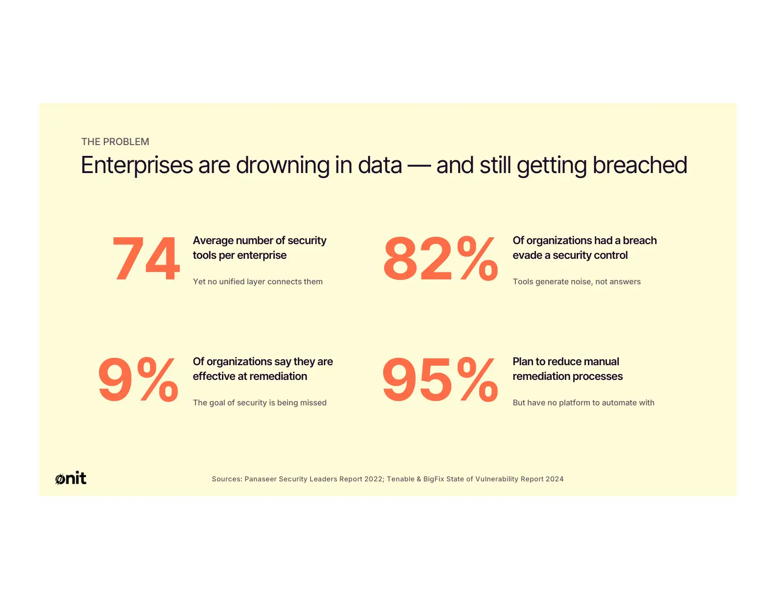 Onit Security pitch deck