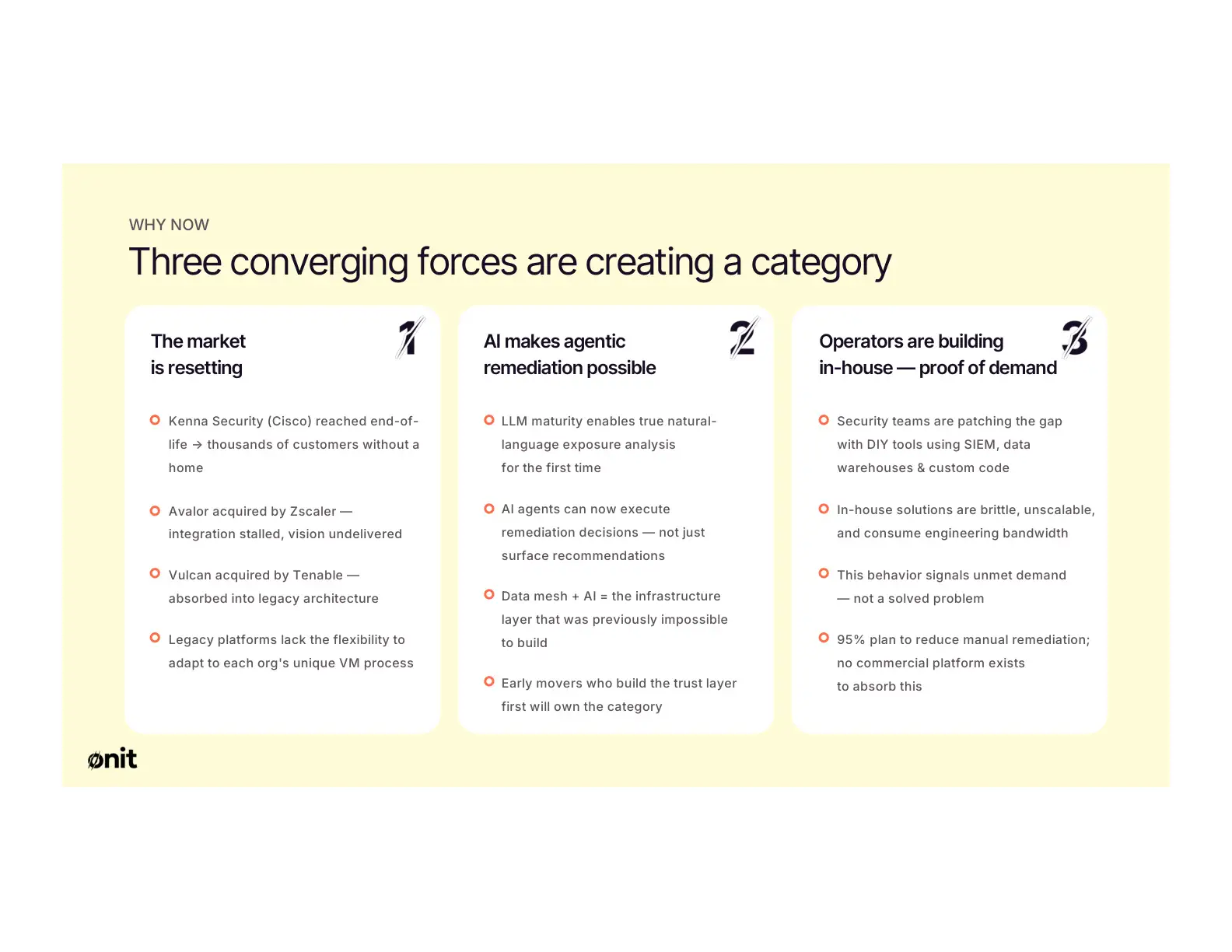 Onit Security pitch deck