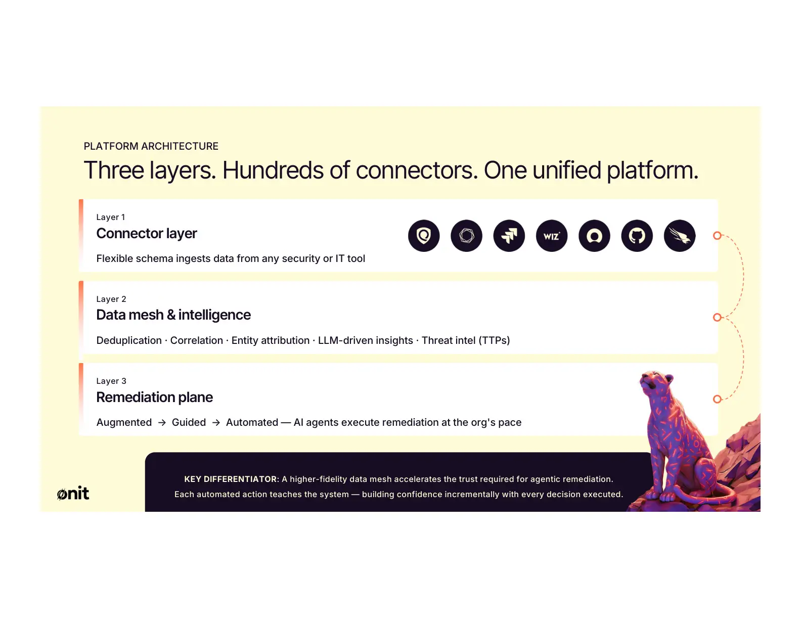 Onit Security pitch deck