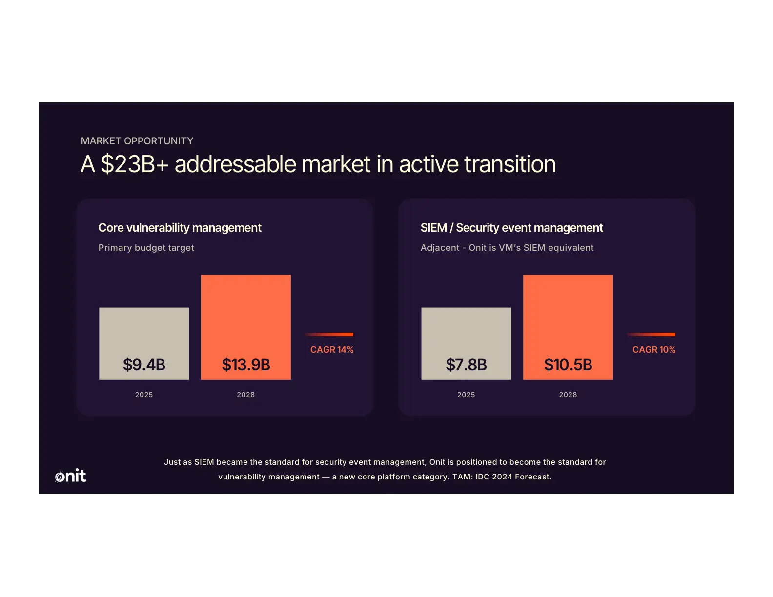 Onit Security pitch deck