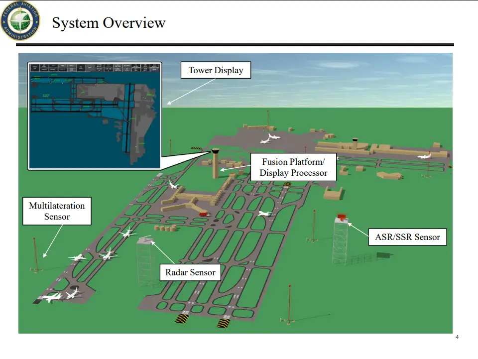 An FAA slide showing ASDE-X.
