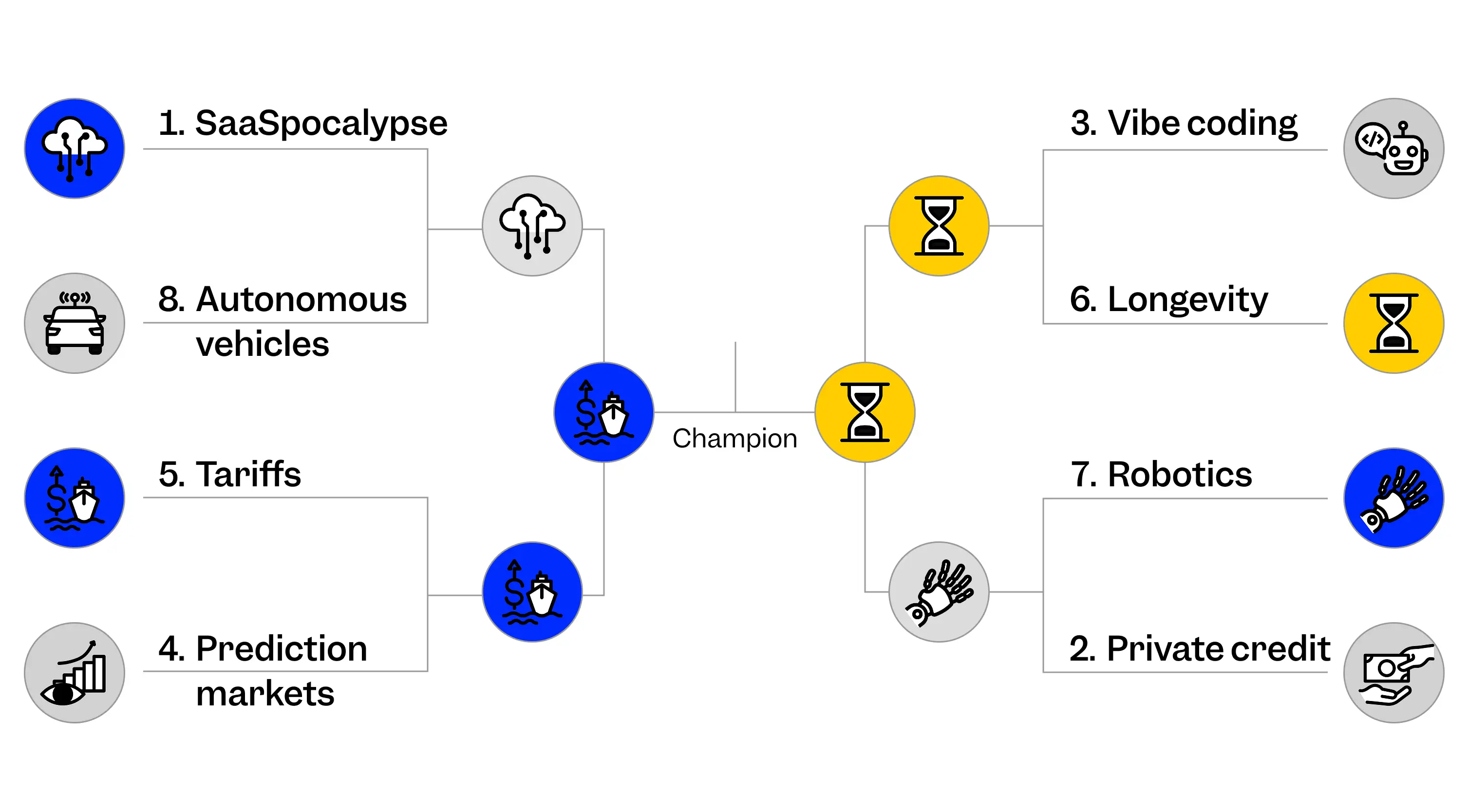 BI Today bracket finals