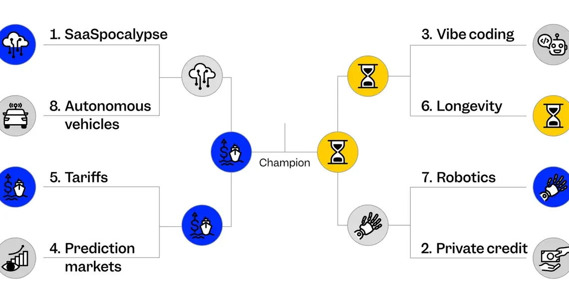 A final showdown: tariffs vs longevity