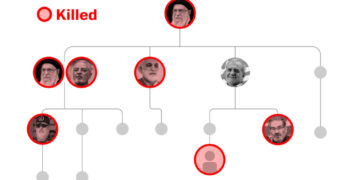 Iran’s regime maintains its grip, despite devastating losses